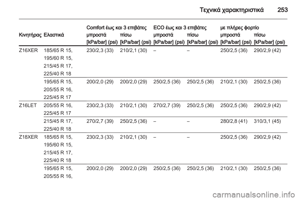 OPEL ASTRA H 2012  Εγχειρίδιο Οδηγιών Χρήσης και Λειτουργίας (in Greek) 