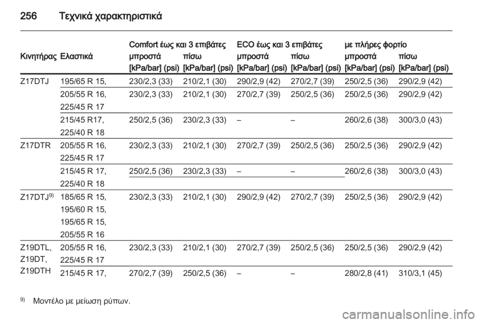 OPEL ASTRA H 2012  Εγχειρίδιο Οδηγιών Χρήσης και Λειτουργίας (in Greek) 