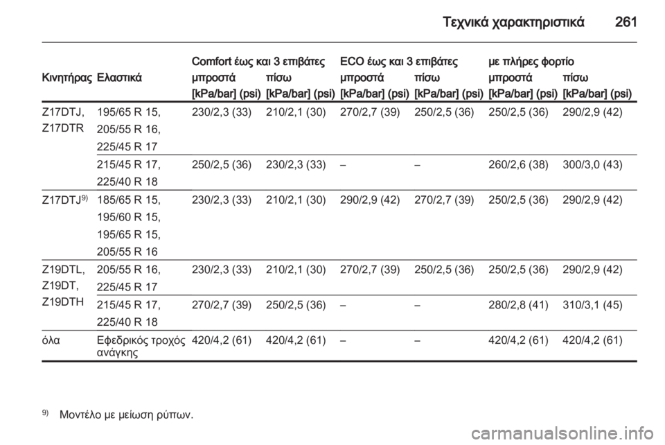 OPEL ASTRA H 2012  Εγχειρίδιο Οδηγιών Χρήσης και Λειτουργίας (in Greek) 
