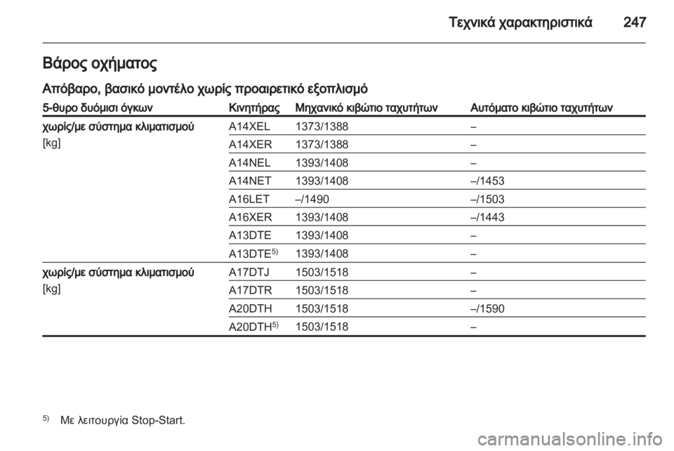 OPEL ASTRA J 2011.5 Εγχειρίδιο Οδηγιών Χρήσης και Λειτουργίας (in Greek) OPEL ASTRA J 2011.5 Εγχειρίδιο Οδηγιών Χρήσης και Λειτουργίας (in Greek)