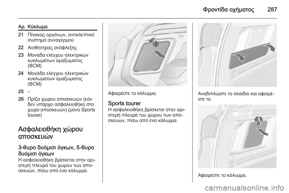 OPEL ASTRA J 2014  Εγχειρίδιο Οδηγιών Χρήσης και Λειτουργίας (in Greek) Φροντίδα οχήματος287
Αρ.Κύκλωμα21Πίνακας οργάνων, αντικλεπτικό
σύστημα συναγερμού22Αισθητήρας ανάφλεξης23Μονά