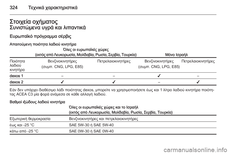OPEL ASTRA J 2014 Εγχειρίδιο Οδηγιών Χρήσης και Λειτουργίας (in Greek) 324Τεχνικά χαρακτηριστικάΣτοιχεία οχήματοςΣυνιστώμενα υγρά και λιπαντικάΕυρωπαϊκό πρόγραμμα σέρβις
Απαιτο OPEL ASTRA J 2014 Εγχειρίδιο Οδηγιών Χρήσης και Λειτουργίας (in Greek) 324Τεχνικά χαρακτηριστικάΣτοιχεία οχήματοςΣυνιστώμενα υγρά και λιπαντικάΕυρωπαϊκό πρόγραμμα σέρβις
Απαιτο