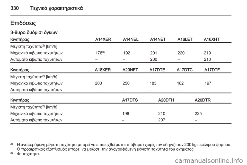OPEL ASTRA J 2014  Εγχειρίδιο Οδηγιών Χρήσης και Λειτουργίας (in Greek) 330Τεχνικά χαρακτηριστικάΕπιδόσεις3-θυρο δυόμισι όγκωνΚινητήραςA14XERA14NELA14NETA16LETA16XHTΜέγιστη ταχύτητα 2)
 [km/h]Μηχαν