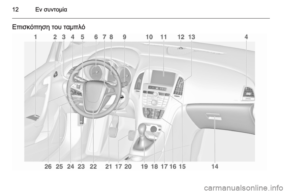 OPEL ASTRA J 2015.75  Εγχειρίδιο Οδηγιών Χρήσης και Λειτουργίας (in Greek) 12Εν συντομίαΕπισκόπηση του ταμπλό 