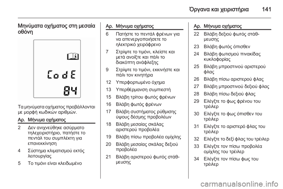 OPEL ASTRA J 2015.75  Εγχειρίδιο Οδηγιών Χρήσης και Λειτουργίας (in Greek) Όργανα και χειριστήρια141
Μηνύματα οχήματος στη μεσαίαοθόνη
Τα μηνύματα οχήματος προβάλλονταιμε μορφή κωδικ�
