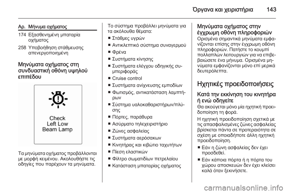 OPEL ASTRA J 2015.75  Εγχειρίδιο Οδηγιών Χρήσης και Λειτουργίας (in Greek) Όργανα και χειριστήρια143
Αρ.Μήνυμα οχήματος174Εξασθενημένη μπαταρία
οχήματος258Υποβοήθηση στάθμευσης
απενεργ