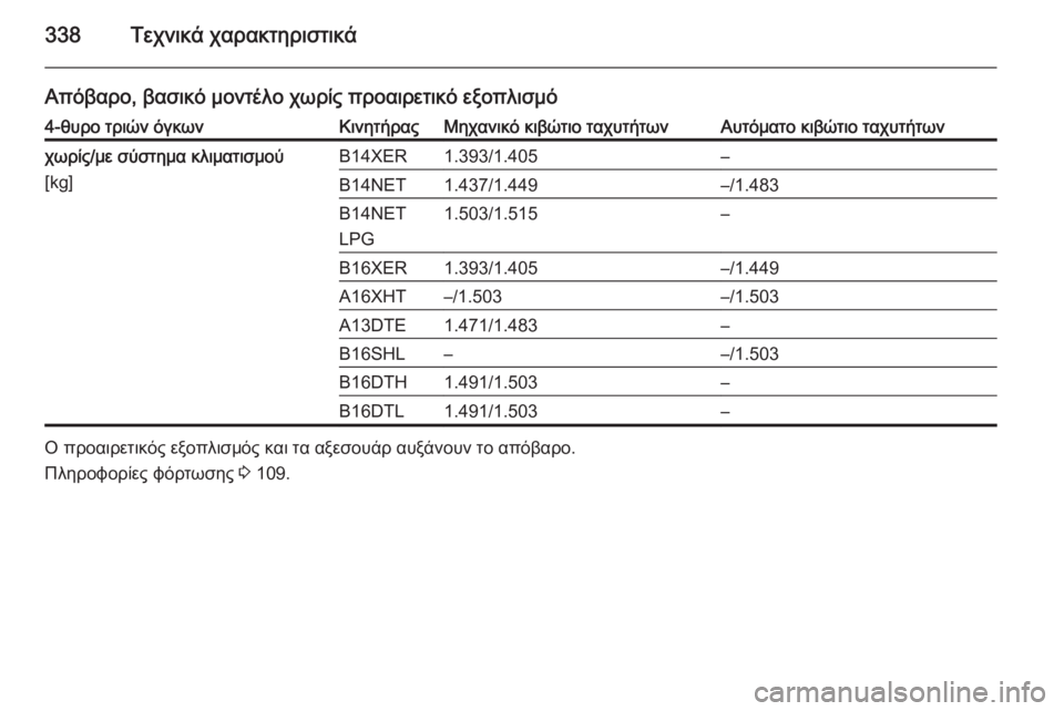 OPEL ASTRA J 2015.75  Εγχειρίδιο Οδηγιών Χρήσης και Λειτουργίας (in Greek) 338Τεχνικά χαρακτηριστικά
Απόβαρο, βασικό μοντέλο χωρίς προαιρετικό εξοπλισμό4-θυρο τριών όγκωνΚινητήραςΜηχ