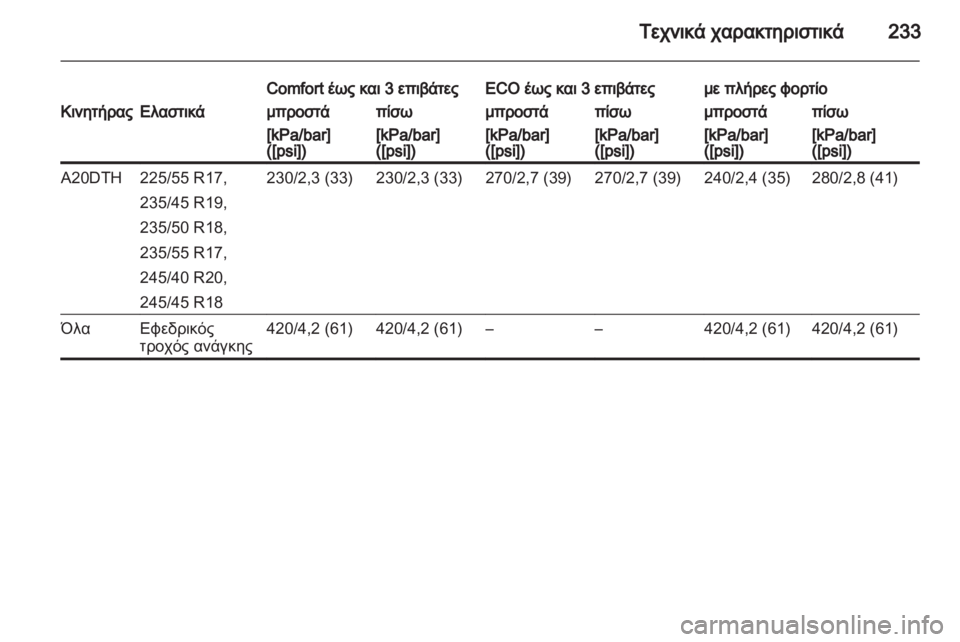 OPEL ASTRA J GTC 2012  Εγχειρίδιο Οδηγιών Χρήσης και Λειτουργίας (in Greek) 