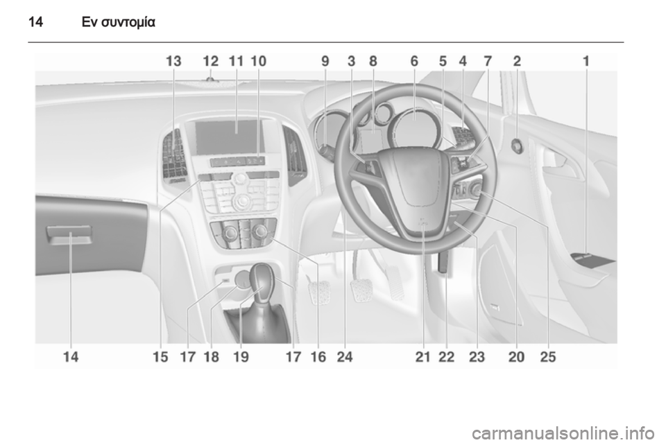 OPEL ASTRA J GTC 2012.5 Εγχειρίδιο Οδηγιών Χρήσης και Λειτουργίας (in Greek) OPEL ASTRA J GTC 2012.5 Εγχειρίδιο Οδηγιών Χρήσης και Λειτουργίας (in Greek)