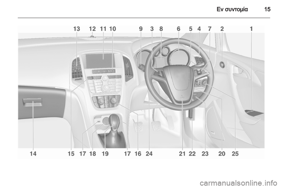 OPEL ASTRA J GTC 2012.5 Εγχειρίδιο Οδηγιών Χρήσης και Λειτουργίας (in Greek) OPEL ASTRA J GTC 2012.5 Εγχειρίδιο Οδηγιών Χρήσης και Λειτουργίας (in Greek)