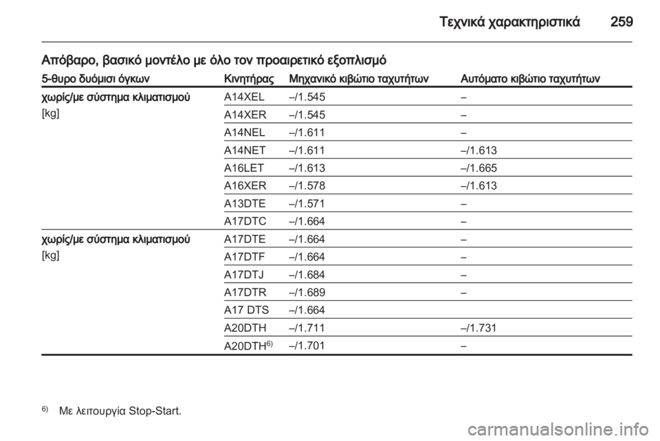 OPEL ASTRA J HB5 & ST 2012 Εγχειρίδιο Οδηγιών Χρήσης και Λειτουργίας (in Greek) OPEL ASTRA J HB5 & ST 2012 Εγχειρίδιο Οδηγιών Χρήσης και Λειτουργίας (in Greek)