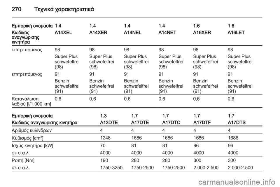 OPEL ASTRA J HB5 & ST 2012.5  Εγχειρίδιο Οδηγιών Χρήσης και Λειτουργίας (in Greek)  OPEL ASTRA J HB5 & ST 2012.5  Εγχειρίδιο Οδηγιών Χρήσης και Λειτουργίας (in Greek)