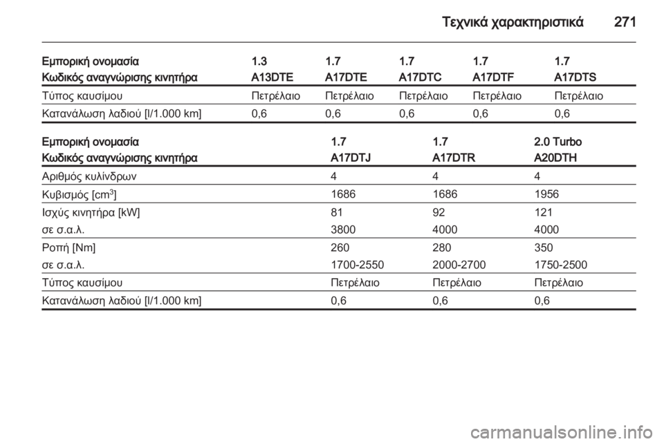OPEL ASTRA J HB5 & ST 2012.5  Εγχειρίδιο Οδηγιών Χρήσης και Λειτουργίας (in Greek)  OPEL ASTRA J HB5 & ST 2012.5  Εγχειρίδιο Οδηγιών Χρήσης και Λειτουργίας (in Greek)