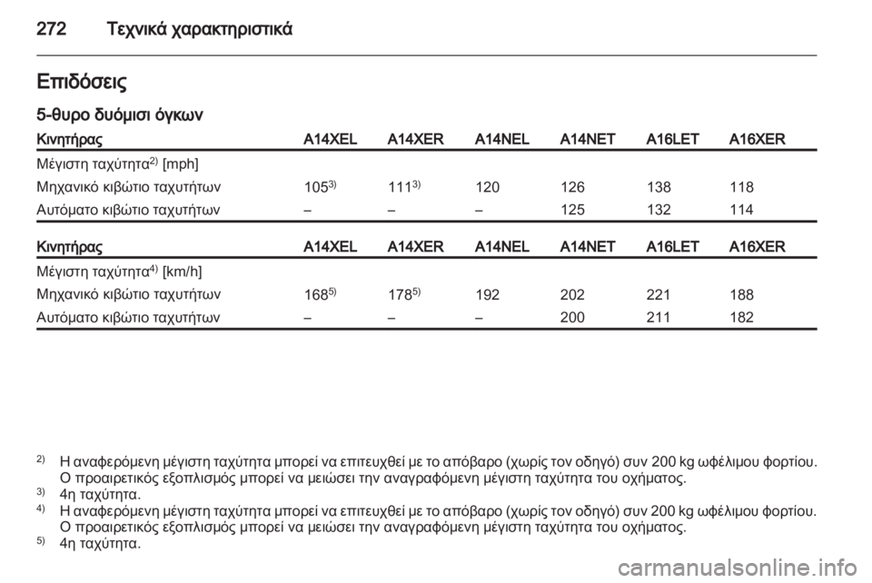 OPEL ASTRA J HB5 & ST 2012.5  Εγχειρίδιο Οδηγιών Χρήσης και Λειτουργίας (in Greek)  OPEL ASTRA J HB5 & ST 2012.5  Εγχειρίδιο Οδηγιών Χρήσης και Λειτουργίας (in Greek)