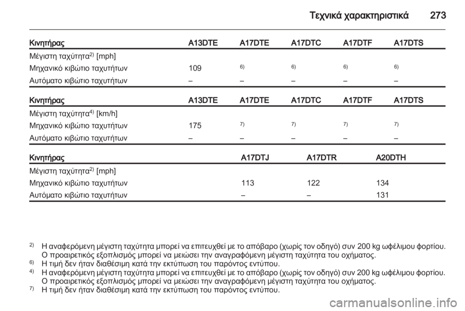 OPEL ASTRA J HB5 & ST 2012.5  Εγχειρίδιο Οδηγιών Χρήσης και Λειτουργίας (in Greek)  OPEL ASTRA J HB5 & ST 2012.5  Εγχειρίδιο Οδηγιών Χρήσης και Λειτουργίας (in Greek)