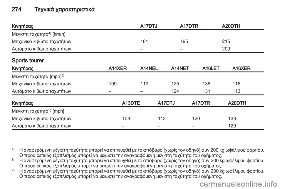 OPEL ASTRA J HB5 & ST 2012.5  Εγχειρίδιο Οδηγιών Χρήσης και Λειτουργίας (in Greek)  OPEL ASTRA J HB5 & ST 2012.5  Εγχειρίδιο Οδηγιών Χρήσης και Λειτουργίας (in Greek)