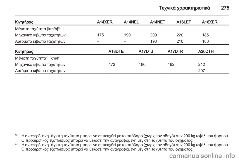 OPEL ASTRA J HB5 & ST 2012.5  Εγχειρίδιο Οδηγιών Χρήσης και Λειτουργίας (in Greek)  OPEL ASTRA J HB5 & ST 2012.5  Εγχειρίδιο Οδηγιών Χρήσης και Λειτουργίας (in Greek)
