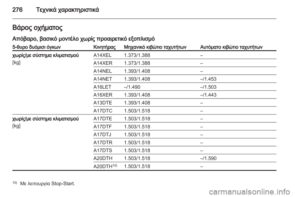 OPEL ASTRA J HB5 & ST 2012.5  Εγχειρίδιο Οδηγιών Χρήσης και Λειτουργίας (in Greek)  OPEL ASTRA J HB5 & ST 2012.5  Εγχειρίδιο Οδηγιών Χρήσης και Λειτουργίας (in Greek)