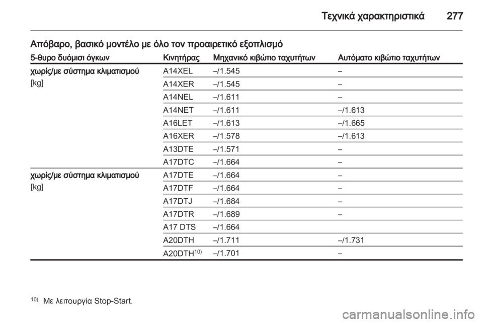 OPEL ASTRA J HB5 & ST 2012.5  Εγχειρίδιο Οδηγιών Χρήσης και Λειτουργίας (in Greek)  OPEL ASTRA J HB5 & ST 2012.5  Εγχειρίδιο Οδηγιών Χρήσης και Λειτουργίας (in Greek)