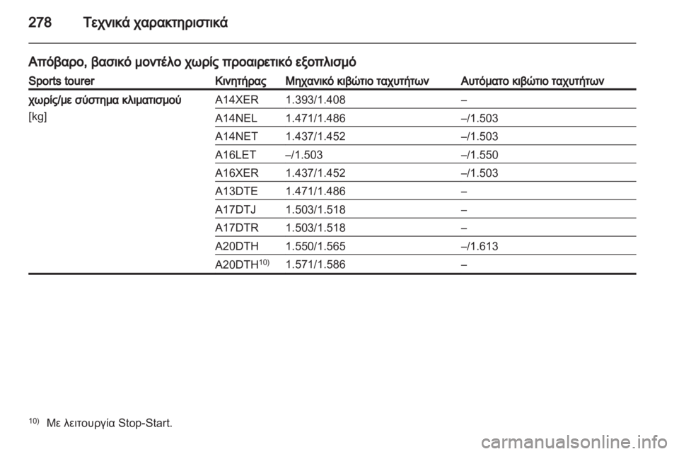 OPEL ASTRA J HB5 & ST 2012.5  Εγχειρίδιο Οδηγιών Χρήσης και Λειτουργίας (in Greek)  OPEL ASTRA J HB5 & ST 2012.5  Εγχειρίδιο Οδηγιών Χρήσης και Λειτουργίας (in Greek)