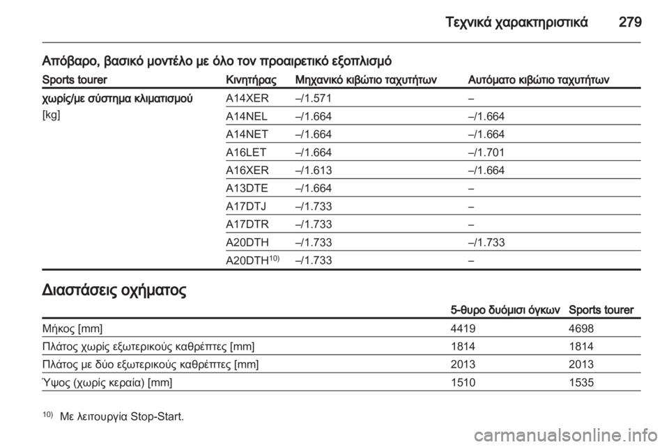 OPEL ASTRA J HB5 & ST 2012.5  Εγχειρίδιο Οδηγιών Χρήσης και Λειτουργίας (in Greek)  OPEL ASTRA J HB5 & ST 2012.5  Εγχειρίδιο Οδηγιών Χρήσης και Λειτουργίας (in Greek)