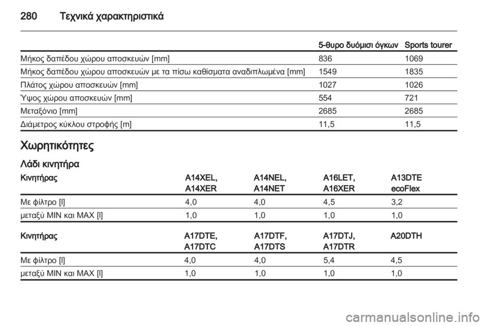 OPEL ASTRA J HB5 & ST 2012.5  Εγχειρίδιο Οδηγιών Χρήσης και Λειτουργίας (in Greek)  OPEL ASTRA J HB5 & ST 2012.5  Εγχειρίδιο Οδηγιών Χρήσης και Λειτουργίας (in Greek)