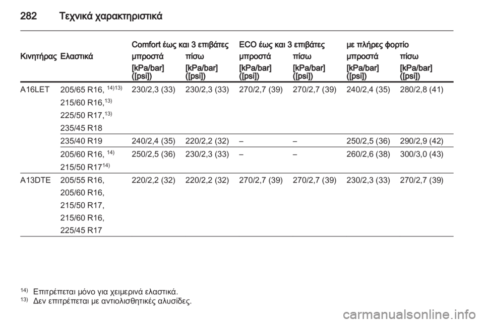 OPEL ASTRA J HB5 & ST 2012.5  Εγχειρίδιο Οδηγιών Χρήσης και Λειτουργίας (in Greek)  OPEL ASTRA J HB5 & ST 2012.5  Εγχειρίδιο Οδηγιών Χρήσης και Λειτουργίας (in Greek)