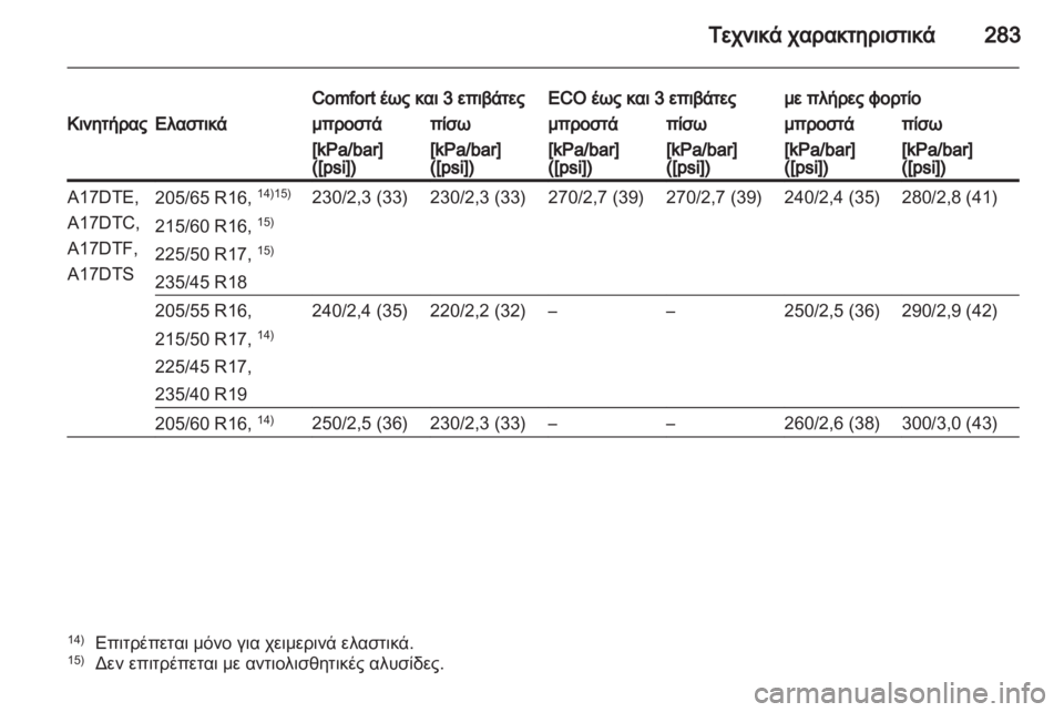 OPEL ASTRA J HB5 & ST 2012.5  Εγχειρίδιο Οδηγιών Χρήσης και Λειτουργίας (in Greek)  OPEL ASTRA J HB5 & ST 2012.5  Εγχειρίδιο Οδηγιών Χρήσης και Λειτουργίας (in Greek)