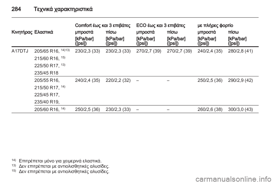 OPEL ASTRA J HB5 & ST 2012.5  Εγχειρίδιο Οδηγιών Χρήσης και Λειτουργίας (in Greek)  OPEL ASTRA J HB5 & ST 2012.5  Εγχειρίδιο Οδηγιών Χρήσης και Λειτουργίας (in Greek)