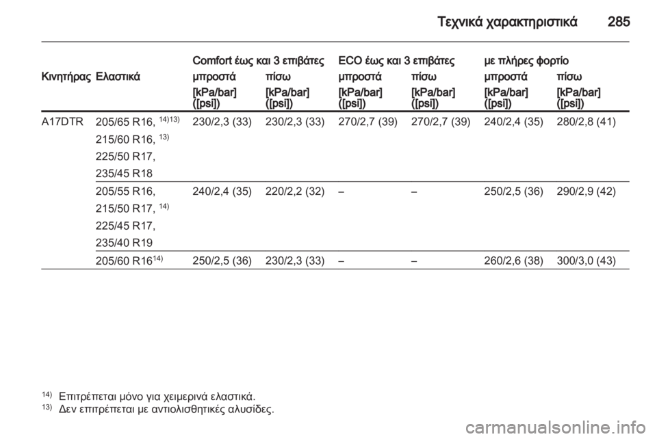 OPEL ASTRA J HB5 & ST 2012.5  Εγχειρίδιο Οδηγιών Χρήσης και Λειτουργίας (in Greek)  OPEL ASTRA J HB5 & ST 2012.5  Εγχειρίδιο Οδηγιών Χρήσης και Λειτουργίας (in Greek)