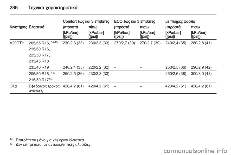 OPEL ASTRA J HB5 & ST 2012.5  Εγχειρίδιο Οδηγιών Χρήσης και Λειτουργίας (in Greek)  OPEL ASTRA J HB5 & ST 2012.5  Εγχειρίδιο Οδηγιών Χρήσης και Λειτουργίας (in Greek)