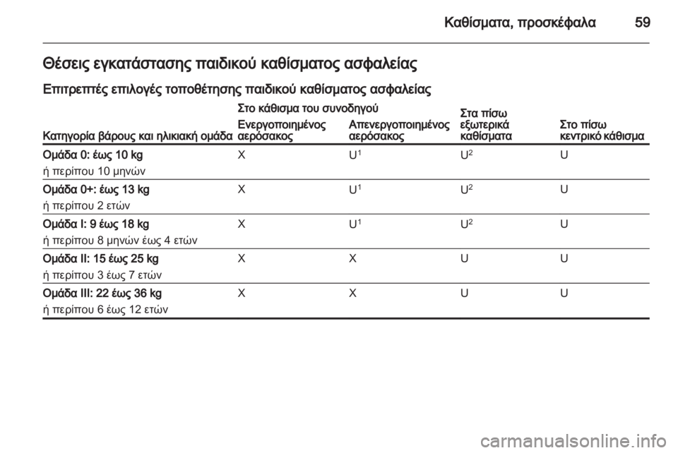 OPEL ASTRA J HB5 & ST 2012.5  Εγχειρίδιο Οδηγιών Χρήσης και Λειτουργίας (in Greek)  OPEL ASTRA J HB5 & ST 2012.5  Εγχειρίδιο Οδηγιών Χρήσης και Λειτουργίας (in Greek)