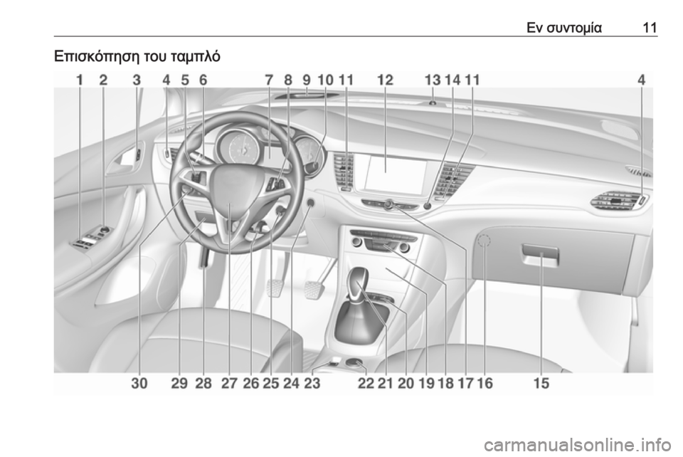 OPEL ASTRA K 2018.75 Εγχειρίδιο Οδηγιών Χρήσης και Λειτουργίας (in Greek) Εν συντομία11Επισκόπηση του ταμπλό OPEL ASTRA K 2018.75 Εγχειρίδιο Οδηγιών Χρήσης και Λειτουργίας (in Greek) Εν συντομία11Επισκόπηση του ταμπλό