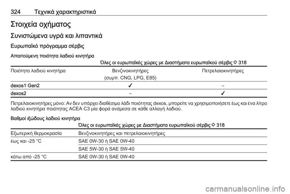 OPEL ASTRA K 2018.75 Εγχειρίδιο Οδηγιών Χρήσης και Λειτουργίας (in Greek) 324Τεχνικά χαρακτηριστικάΣτοιχεία οχήματος
Συνιστώμενα υγρά και λιπαντικά Ευρωπαϊκό πρόγραμμα σέρβιςΑπαιτο OPEL ASTRA K 2018.75 Εγχειρίδιο Οδηγιών Χρήσης και Λειτουργίας (in Greek) 324Τεχνικά χαρακτηριστικάΣτοιχεία οχήματος
Συνιστώμενα υγρά και λιπαντικά Ευρωπαϊκό πρόγραμμα σέρβιςΑπαιτο