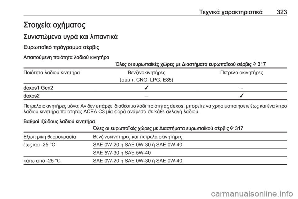 OPEL ASTRA K 2019 Εγχειρίδιο Οδηγιών Χρήσης και Λειτουργίας (in Greek) Τεχνικά χαρακτηριστικά323Στοιχεία οχήματος
Συνιστώμενα υγρά και λιπαντικά
Ευρωπαϊκό πρόγραμμα σέρβις Απαιτ OPEL ASTRA K 2019 Εγχειρίδιο Οδηγιών Χρήσης και Λειτουργίας (in Greek) Τεχνικά χαρακτηριστικά323Στοιχεία οχήματος
Συνιστώμενα υγρά και λιπαντικά
Ευρωπαϊκό πρόγραμμα σέρβις Απαιτ