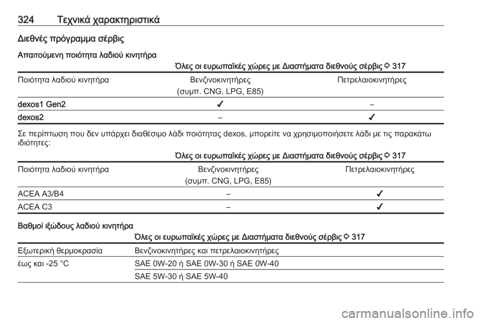 OPEL ASTRA K 2019 Εγχειρίδιο Οδηγιών Χρήσης και Λειτουργίας (in Greek) 324Τεχνικά χαρακτηριστικάΔιεθνές πρόγραμμα σέρβις
Απαιτούμενη ποιότητα λαδιού κινητήραΌλες οι ευρωπαϊκές χ OPEL ASTRA K 2019 Εγχειρίδιο Οδηγιών Χρήσης και Λειτουργίας (in Greek) 324Τεχνικά χαρακτηριστικάΔιεθνές πρόγραμμα σέρβις
Απαιτούμενη ποιότητα λαδιού κινητήραΌλες οι ευρωπαϊκές χ