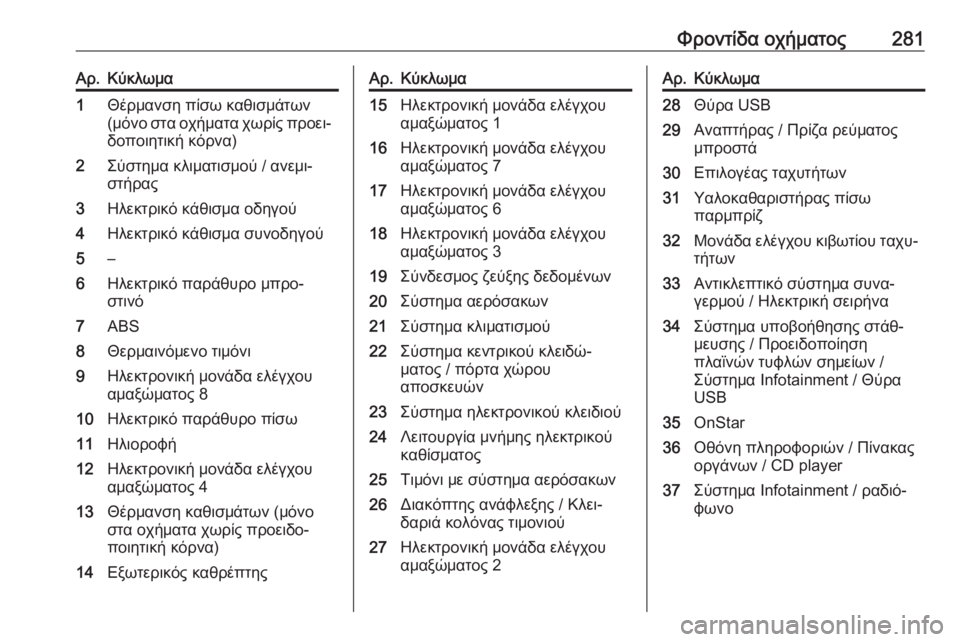 OPEL ASTRA K 2019.5  Εγχειρίδιο Οδηγιών Χρήσης και Λειτουργίας (in Greek) Φροντίδα οχήματος281Αρ.Κύκλωμα1Θέρμανση πίσω καθισμάτων
(μόνο στα οχήματα χωρίς προει‐
δοποιητική κόρνα)2Σύσ�