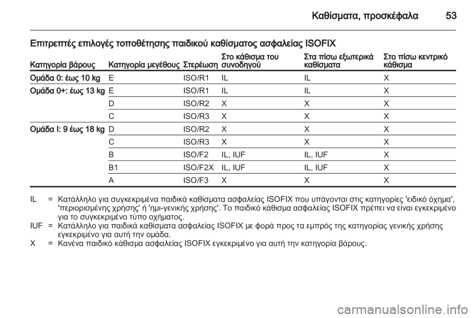 OPEL CORSA 2011 Εγχειρίδιο Οδηγιών Χρήσης και Λειτουργίας (in Greek) OPEL CORSA 2011 Εγχειρίδιο Οδηγιών Χρήσης και Λειτουργίας (in Greek)