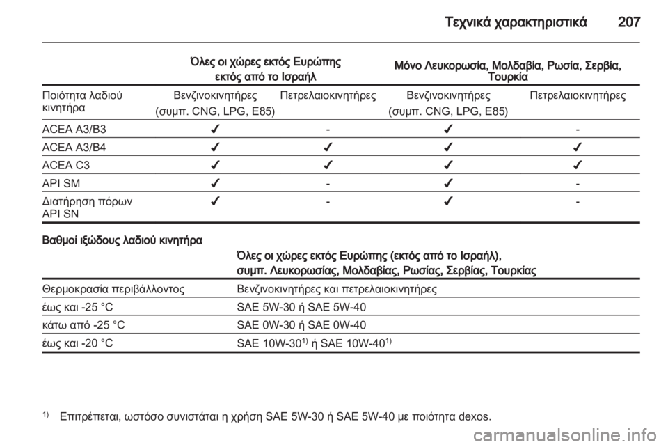 OPEL CORSA 2012 Εγχειρίδιο Οδηγιών Χρήσης και Λειτουργίας (in Greek) OPEL CORSA 2012 Εγχειρίδιο Οδηγιών Χρήσης και Λειτουργίας (in Greek)