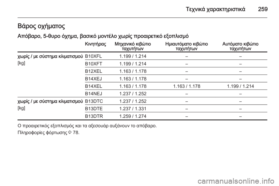 OPEL CORSA 2015.5 Εγχειρίδιο Οδηγιών Χρήσης και Λειτουργίας (in Greek) Τεχνικά χαρακτηριστικά259Βάρος οχήματοςΑπόβαρο, 5-θυρο όχημα, βασικό μοντέλο χωρίς προαιρετικό εξοπλισμόΚινη OPEL CORSA 2015.5 Εγχειρίδιο Οδηγιών Χρήσης και Λειτουργίας (in Greek) Τεχνικά χαρακτηριστικά259Βάρος οχήματοςΑπόβαρο, 5-θυρο όχημα, βασικό μοντέλο χωρίς προαιρετικό εξοπλισμόΚινη