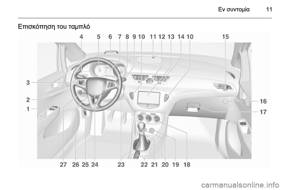 OPEL CORSA 2015.75 Εγχειρίδιο Οδηγιών Χρήσης και Λειτουργίας (in Greek) Εν συντομία11Επισκόπηση του ταμπλό OPEL CORSA 2015.75 Εγχειρίδιο Οδηγιών Χρήσης και Λειτουργίας (in Greek) Εν συντομία11Επισκόπηση του ταμπλό
