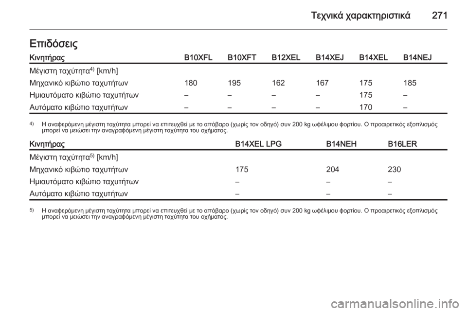 OPEL CORSA 2015.75  Εγχειρίδιο Οδηγιών Χρήσης και Λειτουργίας (in Greek) Τεχνικά χαρακτηριστικά271ΕπιδόσειςΚινητήραςB10XFLB10XFTB12XELB14XEJB14XELB14NEJΜέγιστη ταχύτητα4)
 [km/h]Μηχανικό κιβώτιο ταχυ