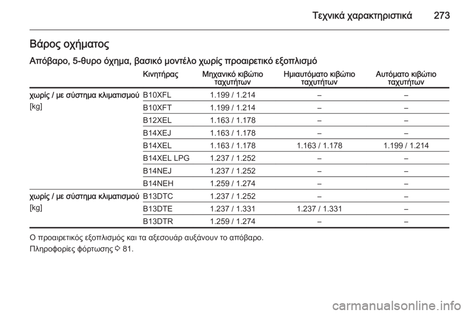 OPEL CORSA 2015.75  Εγχειρίδιο Οδηγιών Χρήσης και Λειτουργίας (in Greek) Τεχνικά χαρακτηριστικά273Βάρος οχήματοςΑπόβαρο, 5-θυρο όχημα, βασικό μοντέλο χωρίς προαιρετικό εξοπλισμόΚινη