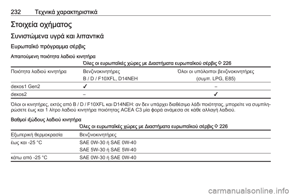 OPEL CORSA E 2019 Εγχειρίδιο Οδηγιών Χρήσης και Λειτουργίας (in Greek) 232Τεχνικά χαρακτηριστικάΣτοιχεία οχήματος
Συνιστώμενα υγρά και λιπαντικά Ευρωπαϊκό πρόγραμμα σέρβιςΑπαιτο OPEL CORSA E 2019 Εγχειρίδιο Οδηγιών Χρήσης και Λειτουργίας (in Greek) 232Τεχνικά χαρακτηριστικάΣτοιχεία οχήματος
Συνιστώμενα υγρά και λιπαντικά Ευρωπαϊκό πρόγραμμα σέρβιςΑπαιτο