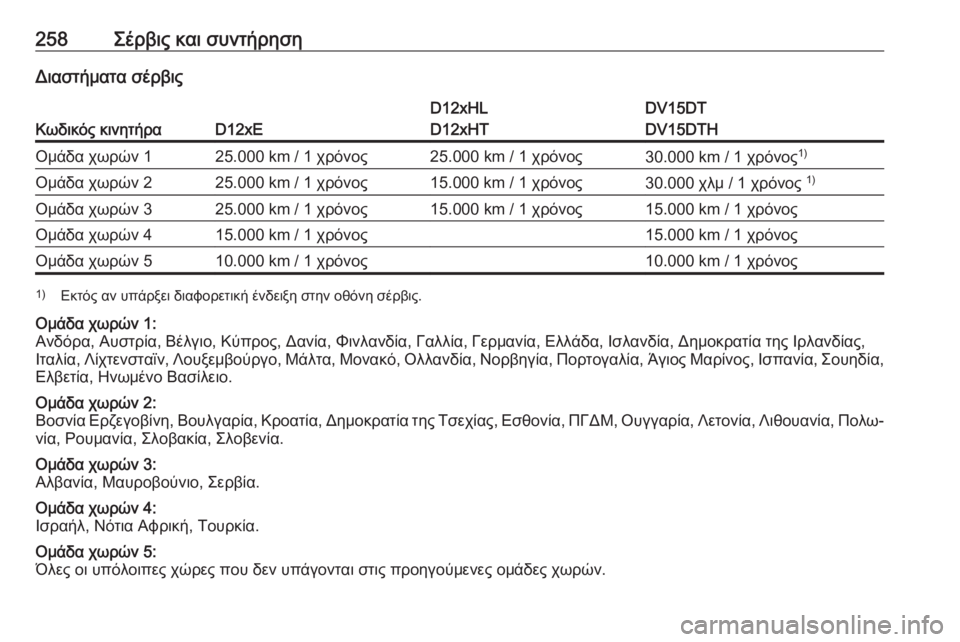 OPEL CROSSLAND X 2019  Εγχειρίδιο Οδηγιών Χρήσης και Λειτουργίας (in Greek) 258Σέρβις και συντήρησηΔιαστήματα σέρβις
Κωδικός κινητήραD12xE
D12xHL
D12xHTDV15DT
DV15DTHΟμάδα χωρών 125.000 km / 1 χρόνος25.000 km / 