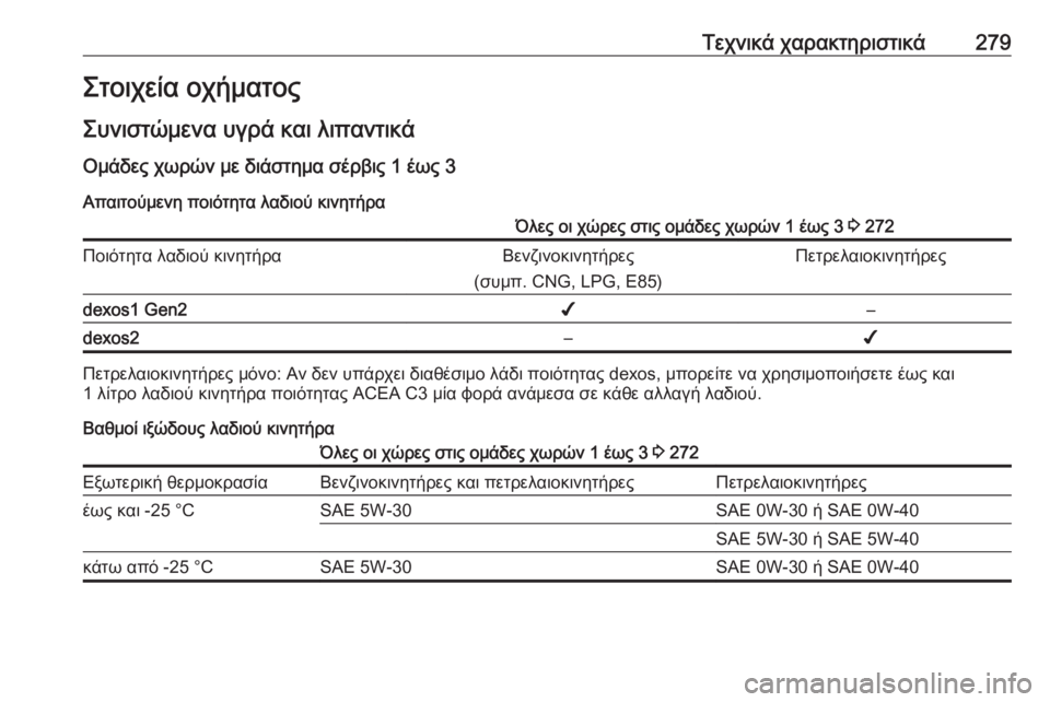 OPEL GRANDLAND X 2019  Εγχειρίδιο Οδηγιών Χρήσης και Λειτουργίας (in Greek) Τεχνικά χαρακτηριστικά279Στοιχεία οχήματος
Συνιστώμενα υγρά και λιπαντικά
Ομάδες χωρών με διάστημα σέρβις 1 �