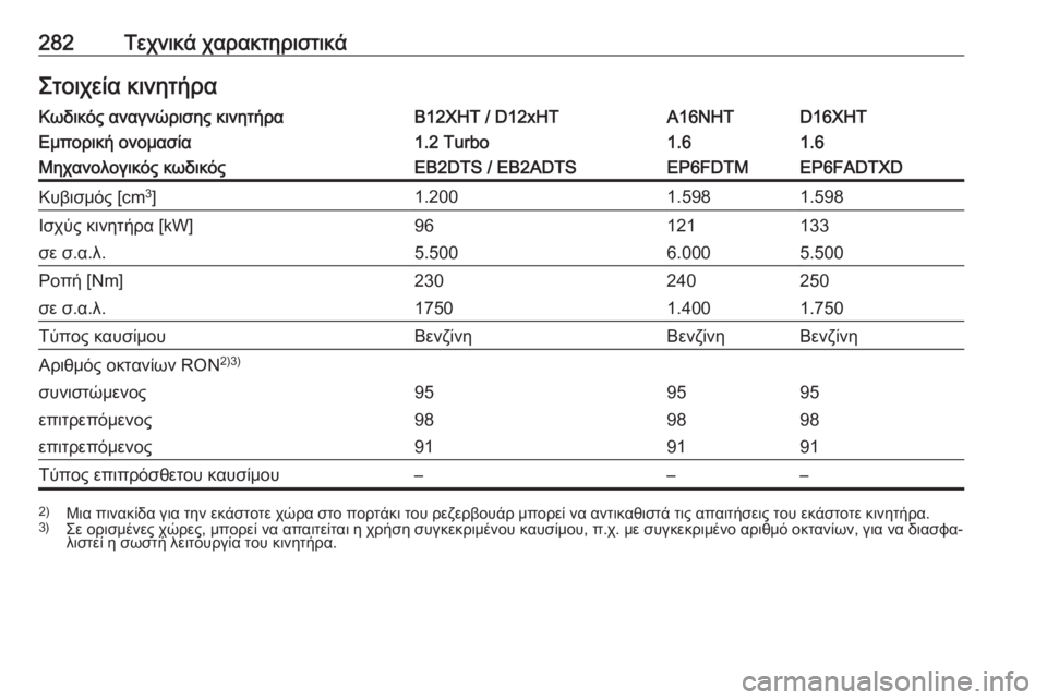 OPEL GRANDLAND X 2019  Εγχειρίδιο Οδηγιών Χρήσης και Λειτουργίας (in Greek) 282Τεχνικά χαρακτηριστικάΣτοιχεία κινητήραΚωδικός αναγνώρισης κινητήραB12XHT / D12xHTA16NHTD16XHTΕμπορική ονομασία1.2 Tur