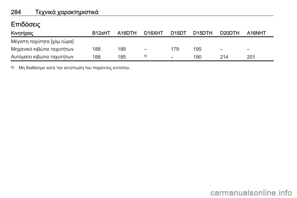 OPEL GRANDLAND X 2019  Εγχειρίδιο Οδηγιών Χρήσης και Λειτουργίας (in Greek) 284Τεχνικά χαρακτηριστικάΕπιδόσειςΚινητήραςB12xHTA16DTHD16XHTD15DTD15DTHD20DTHA16NHTΜέγιστη ταχύτητα [χλμ./ώρα]Μηχανικό κιβώτι