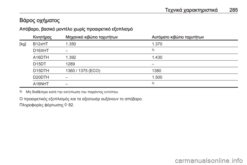 OPEL GRANDLAND X 2019  Εγχειρίδιο Οδηγιών Χρήσης και Λειτουργίας (in Greek) Τεχνικά χαρακτηριστικά285Βάρος οχήματος
Απόβαρο, βασικό μοντέλο χωρίς προαιρετικό εξοπλισμόΚινητήραςΜηχανι