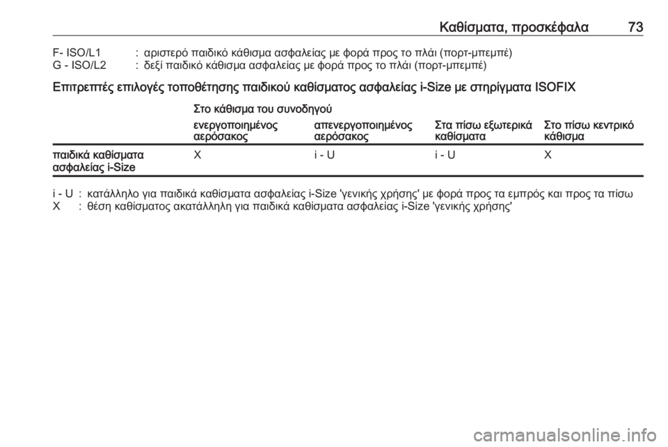 OPEL GRANDLAND X 2019  Εγχειρίδιο Οδηγιών Χρήσης και Λειτουργίας (in Greek) Καθίσματα, προσκέφαλα73F- ISO/L1:αριστερό παιδικό κάθισμα ασφαλείας με φορά προς το πλάι (πορτ-μπεμπέ)G - ISO/L2:δεξί π
